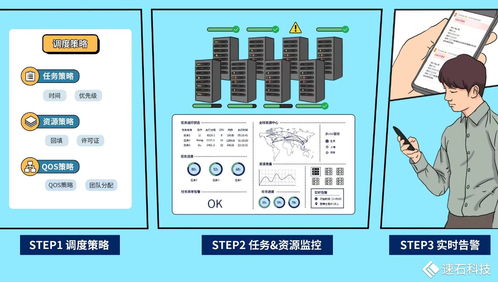 速石科技FCP全新發(fā)布 快速構(gòu)建企業(yè)本地研發(fā)環(huán)境，無縫向混合云架構(gòu)演進(jìn)