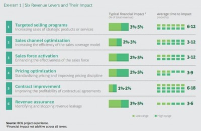 產(chǎn)品定價不用愁,AI告訴你!
