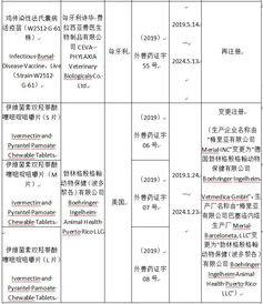 農(nóng)業(yè)農(nóng)村部批準6種獸藥產(chǎn)品在我國再注冊 批準1種獸藥產(chǎn)品生產(chǎn)企業(yè)和生產(chǎn)廠名稱變更注冊